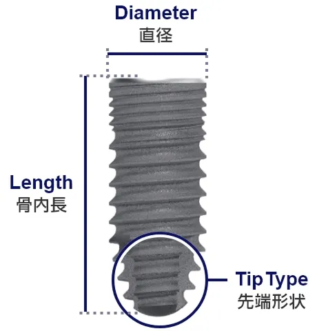 FINESIA BLタイプ製品の模式図