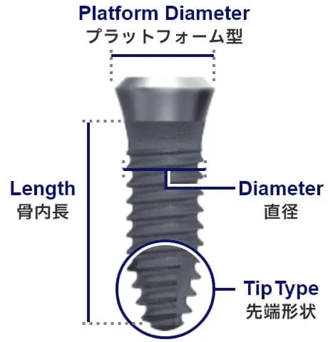 FINESIA TLタイプ製品の模式図