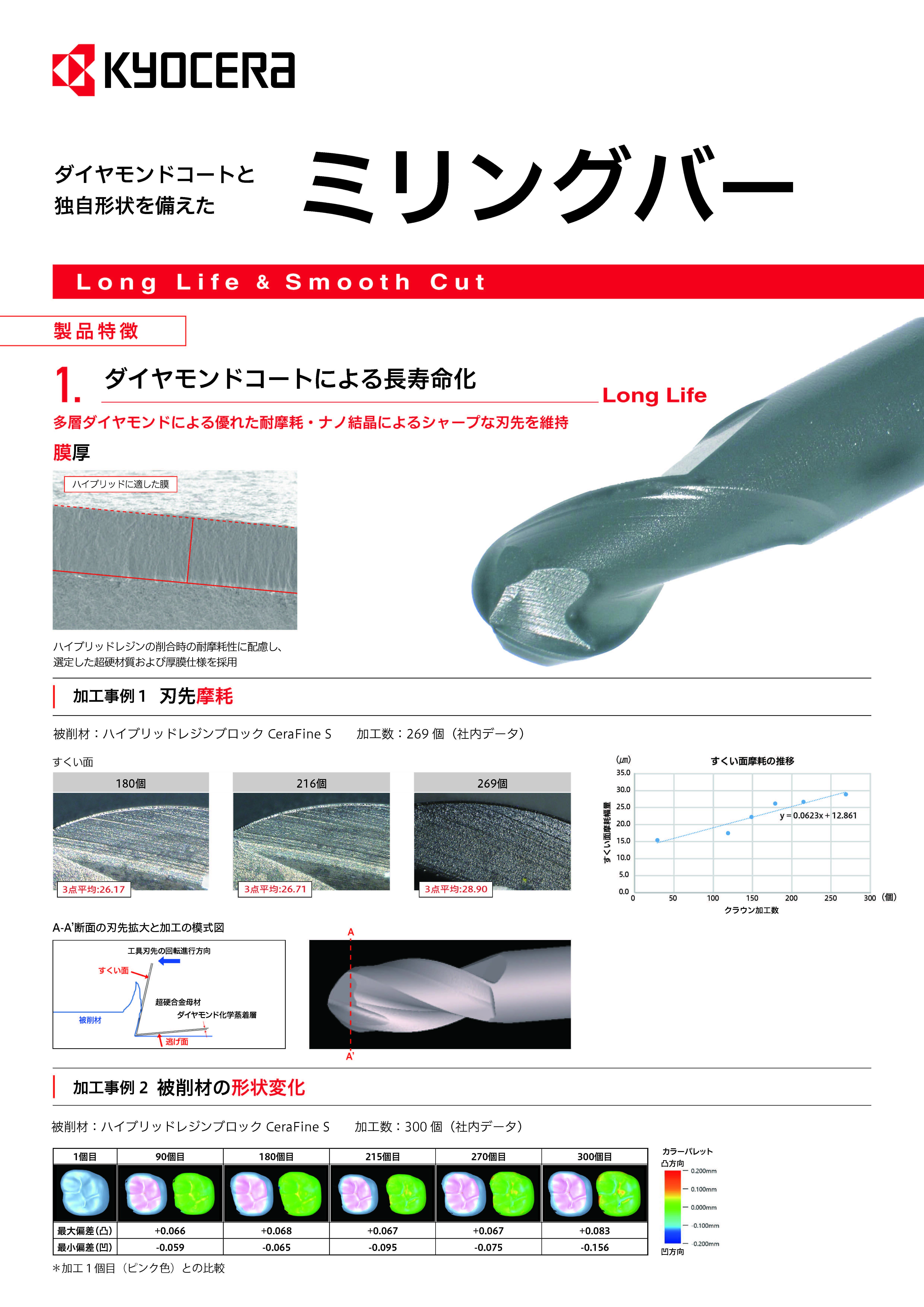 ミリングバー カタログ(566KB)