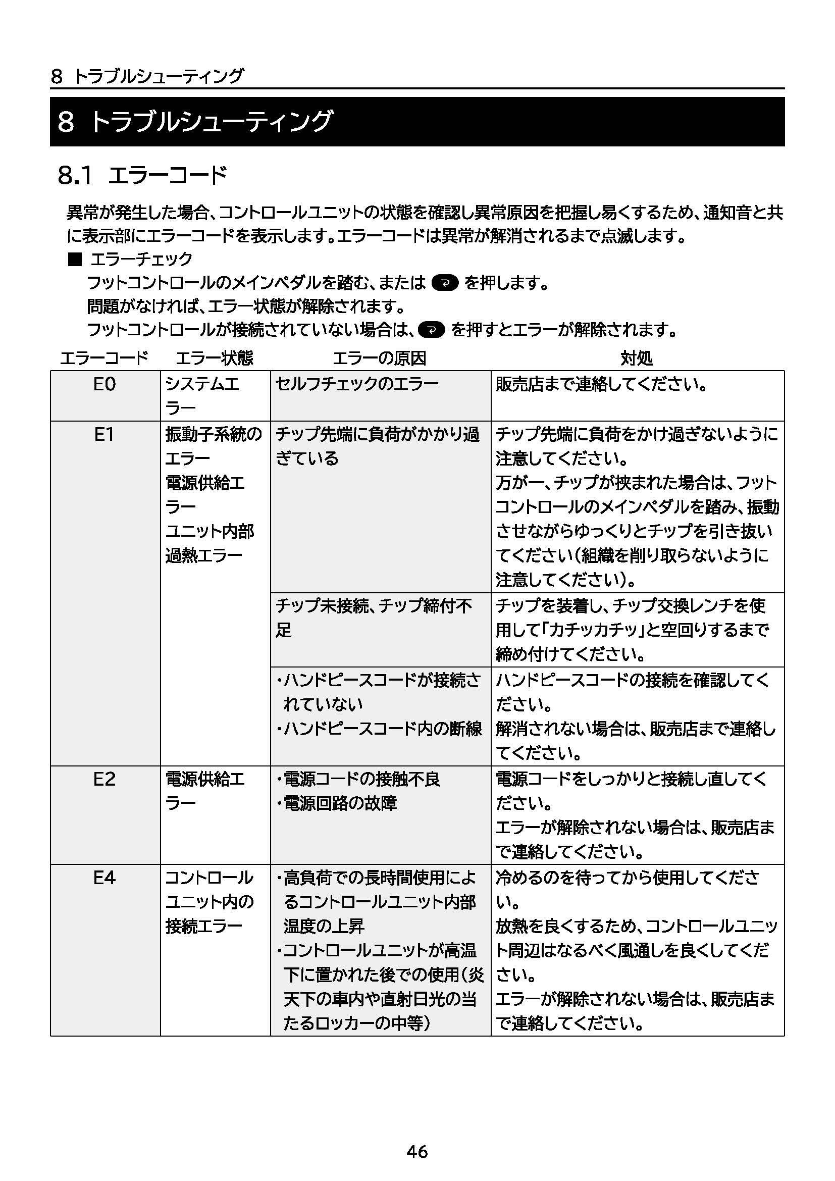VarioSurg4 エラーコード一覧（1MB）